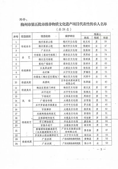 资质荣誉